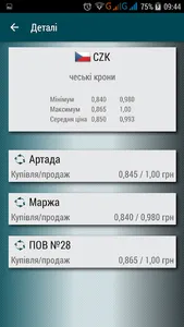 Курси Валют UA screenshot 3