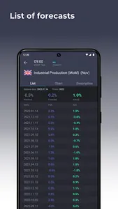 Forex economic calendar screenshot 2