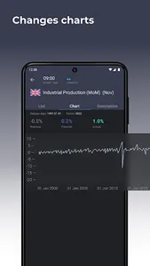 Forex economic calendar screenshot 3