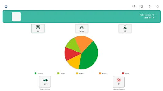 Supervisor screenshot 17