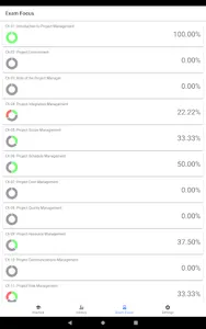 PMP Exam Prep screenshot 5