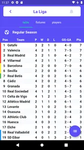 Livesoccer - live soccer score screenshot 6