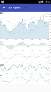 My ASX Australian Stock Market screenshot 6