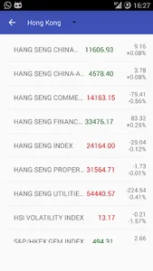My Hong Kong Stock Market screenshot 4