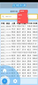 i農市-蔬菜查詢 screenshot 1