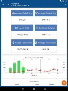 Regate Effective SFA Demo screenshot 2