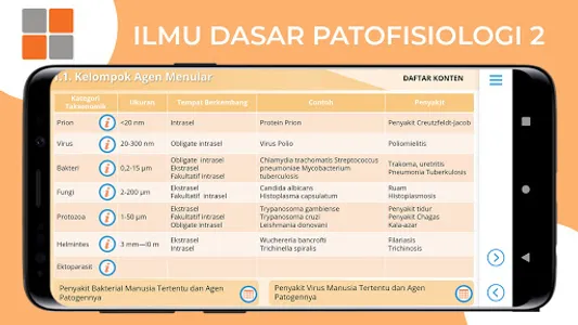 M3 Kesehatan: Ilmu Dasar Patof screenshot 2