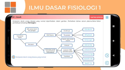 M3 Kesmas: Ilmu Dasar Fisiolog screenshot 12