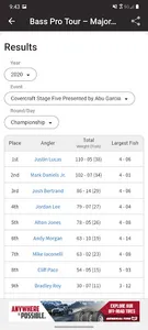 Major League Fishing screenshot 3