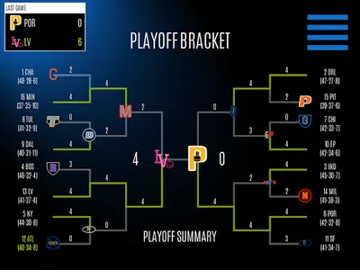 Hockey General Manager screenshot 5