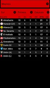 Liga de Fútbol San Francisco screenshot 2