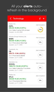 MarketCue Alerts - Live Stock  screenshot 3