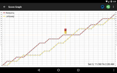 Match Point Scoreboard Pro screenshot 18