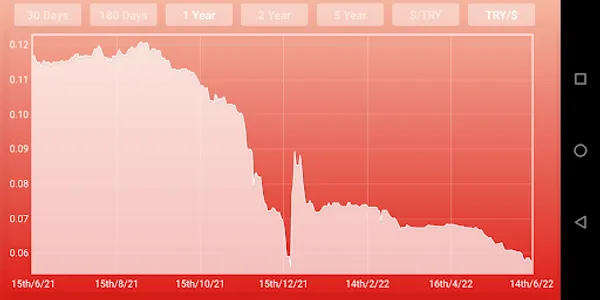 Turkish Lira Dollar Converter screenshot 10