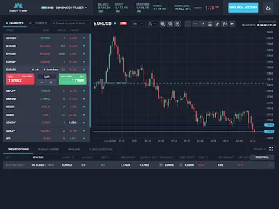 Match-Trader screenshot 3