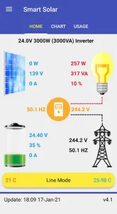 Smart Solar screenshot 0