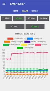 Smart Solar screenshot 4