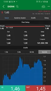 Şeker Borsa screenshot 0