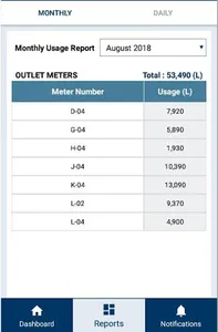AquaMesh - AMR/AMI Smart Water screenshot 6