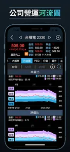 台股飆股基因 screenshot 4