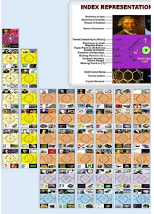 Periodic Table By MDETRS screenshot 0