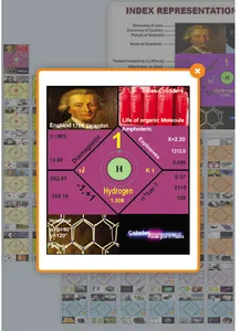 Periodic Table By MDETRS screenshot 4