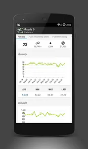 Car fuel log & costs - Monicar screenshot 4