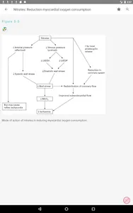 Swanton's Cardiology Guide screenshot 18