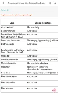 Poisoning & Drug Overdose Info screenshot 12