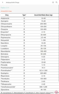 Poisoning & Drug Overdose Info screenshot 20