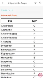 Poisoning & Drug Overdose Info screenshot 4