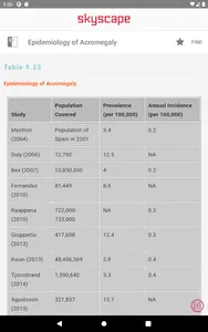 William Endocrinology Textbook screenshot 11