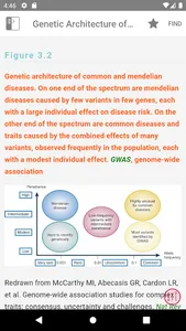William Endocrinology Textbook screenshot 2