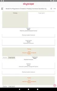 William Endocrinology Textbook screenshot 22