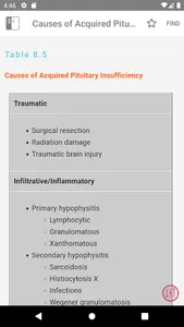 William Endocrinology Textbook screenshot 3