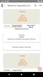 William Endocrinology Textbook screenshot 6