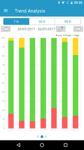 Medtrum EasySense mmol/L screenshot 2