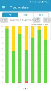 Medtrum EasyTouch mmol/L screenshot 1