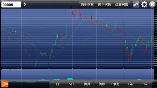 益高證券有限公司 screenshot 5