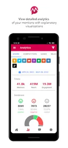 Mentionlytics Brand Monitoring screenshot 1
