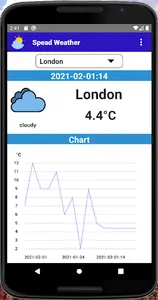 AlgoPole Speed Weather screenshot 0