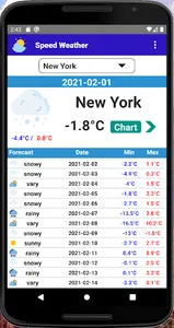 AlgoPole Speed Weather screenshot 2