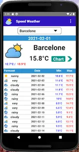 AlgoPole Speed Weather screenshot 4