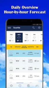 Weather forecast - Meteosource screenshot 1