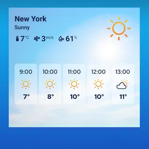 Weather forecast - Meteosource screenshot 14
