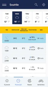 Weather forecast - Meteosource screenshot 6
