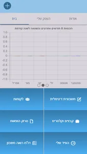 אמיר לוי רואה חשבון screenshot 0