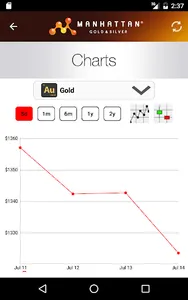 Precious Metal Prices screenshot 15