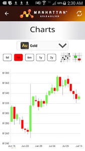 Precious Metal Prices screenshot 5