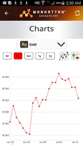 Precious Metal Prices screenshot 6